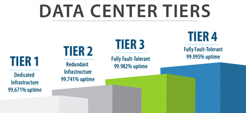 Best Tier4 Hosting 4