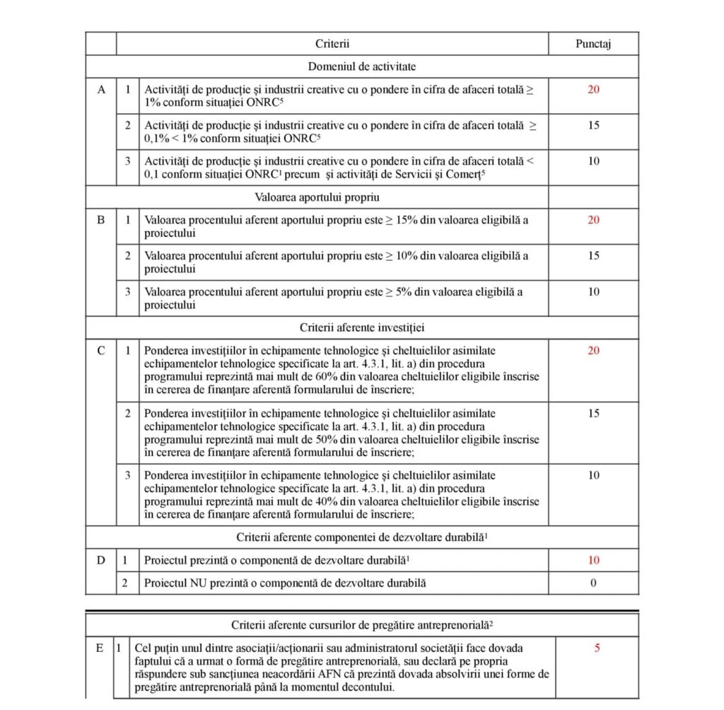 Ghidul & Procedura de Implementare StartUp Nation 2022 Fabricant.ro